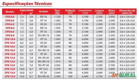 Imagem CARRETA FORRAGEIRA GRANELEIRA COM GUINDASTE Imagem CARRETA FORRAGEIRA GRANELEIRA COM GUINDASTE