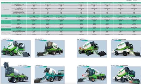 Imagem BETONEIRA AUTO CARREGÁVEL (CONCRETEIRA) Imagem BETONEIRA AUTO CARREGÁVEL (CONCRETEIRA)