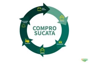 Compro Sucata de Baterias