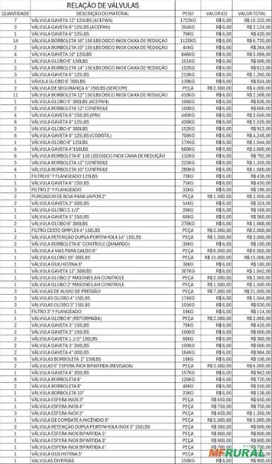 Lote de Válvulas Disponivel, Gaveta, Borboleta, Esféra, Globo, Guilhotinha, Portinhola, Retenção Imagem Lote de Válvulas Disponivel, Gaveta, Borboleta, Esféra, Globo, Guilhotinha, Portinhola, Retenção