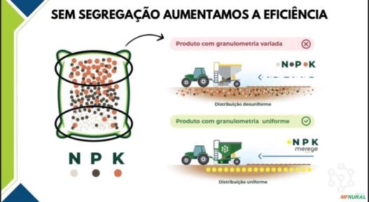 FERTILIZANTE NPK - tenho todas fórmulas