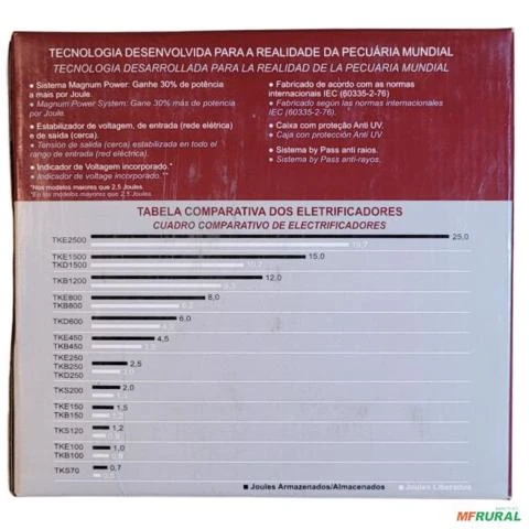 ELETRIFICADOR TERKO DATAMARS TKE100