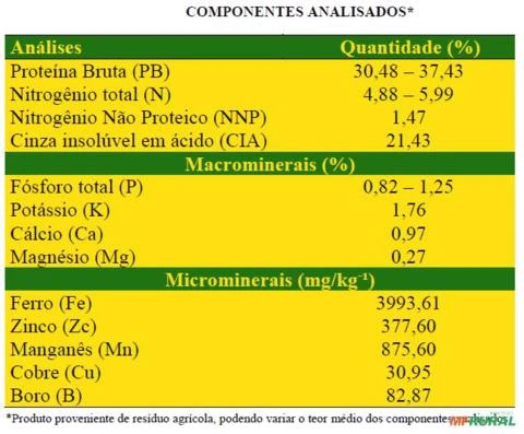 Farelo Soja para Adubação e produção Fertilizante Organomineral-Alto Nitrogênio(~5 a 6%)