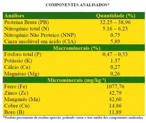 Soja para Adubação e produção Fertilizante Organomineral-Alto Nitrogênio(~5 a 6%)