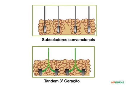 Imagem Descompactador Hidráulico DPT M Imagem Descompactador Hidráulico DPT M