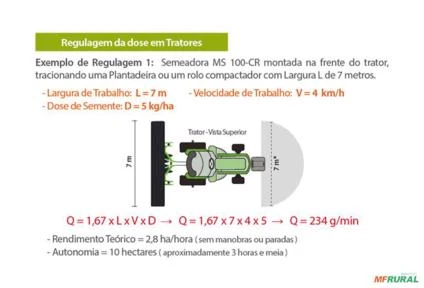 Moto Semeadora MS 40-CR / MS 60-CR / MS 100-CR Ikeda