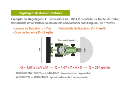 Imagem Semeadora Adubadora para Tratores 60 Litros IKEDA Imagem Semeadora Adubadora para Tratores 60 Litros IKEDA
