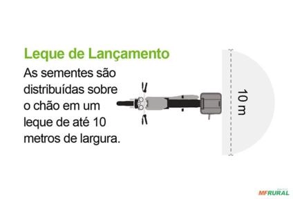 Imagem Semeadora Adubadora para Moto 60 Litros IKEDA Imagem Semeadora Adubadora para Moto 60 Litros IKEDA