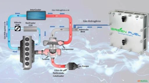 Gerador de Hidrogênio para tratores com motor até 5.0