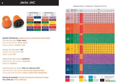 Bico para pulverizador JACTO  JA3 Cerâmica