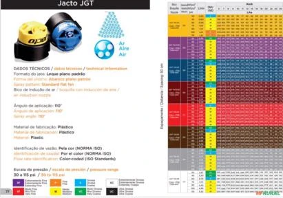 Bico para pulverizador JACTO JGT - Leque Vermelho