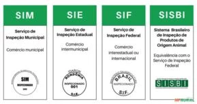 ADEQUAÇÕES DE EMPRESAS AO SIM, SIE, SISBI, SIF