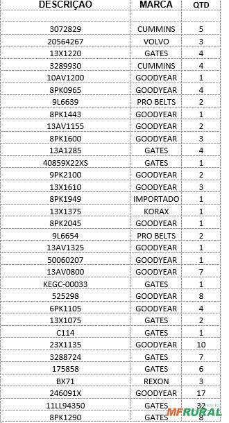 Imagem Lote De Correias - Diversas Marcas Imagem Lote De Correias - Diversas Marcas