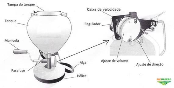 Imagem Semeadora de Capim Manual All Agri AG-10 Imagem Semeadora de Capim Manual All Agri AG-10