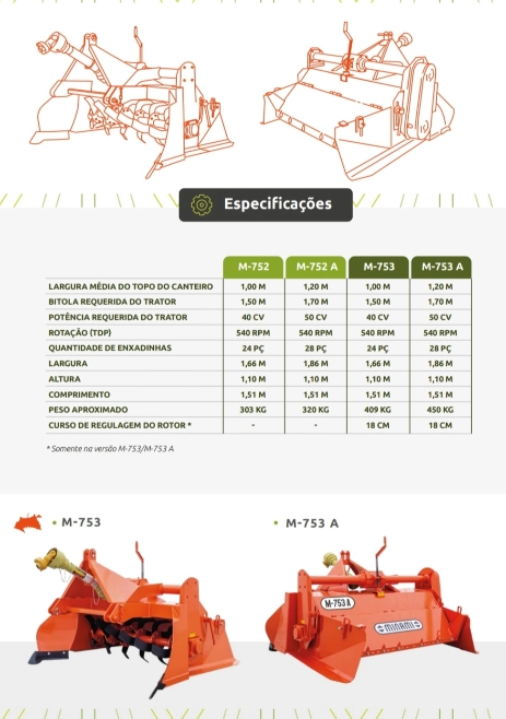 Imagem CANTERADEIRA MINAMI M 753 A Imagem CANTERADEIRA MINAMI M 753 A