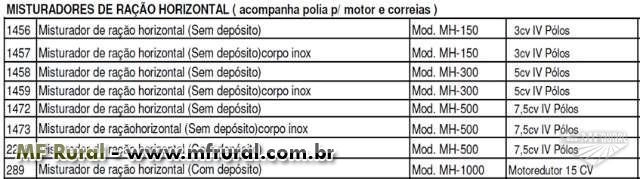 Imagem MISTURADORES DE RAÇÕES Imagem MISTURADORES DE RAÇÕES