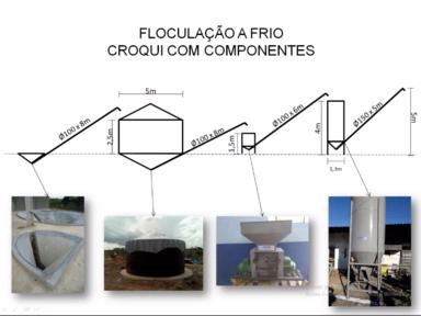Processamento e Condicionamento de Grãos Imagem Processamento e Condicionamento de Grãos
