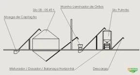 MINI-FÁBRICAS  Compact