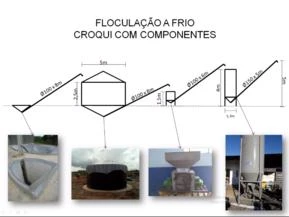 Floculação e Hidratação de Grãos