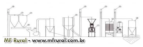 FÁBRICA DE RAÇÕES E PELETIZAÇÃO Imagem FÁBRICA DE RAÇÕES E PELETIZAÇÃO